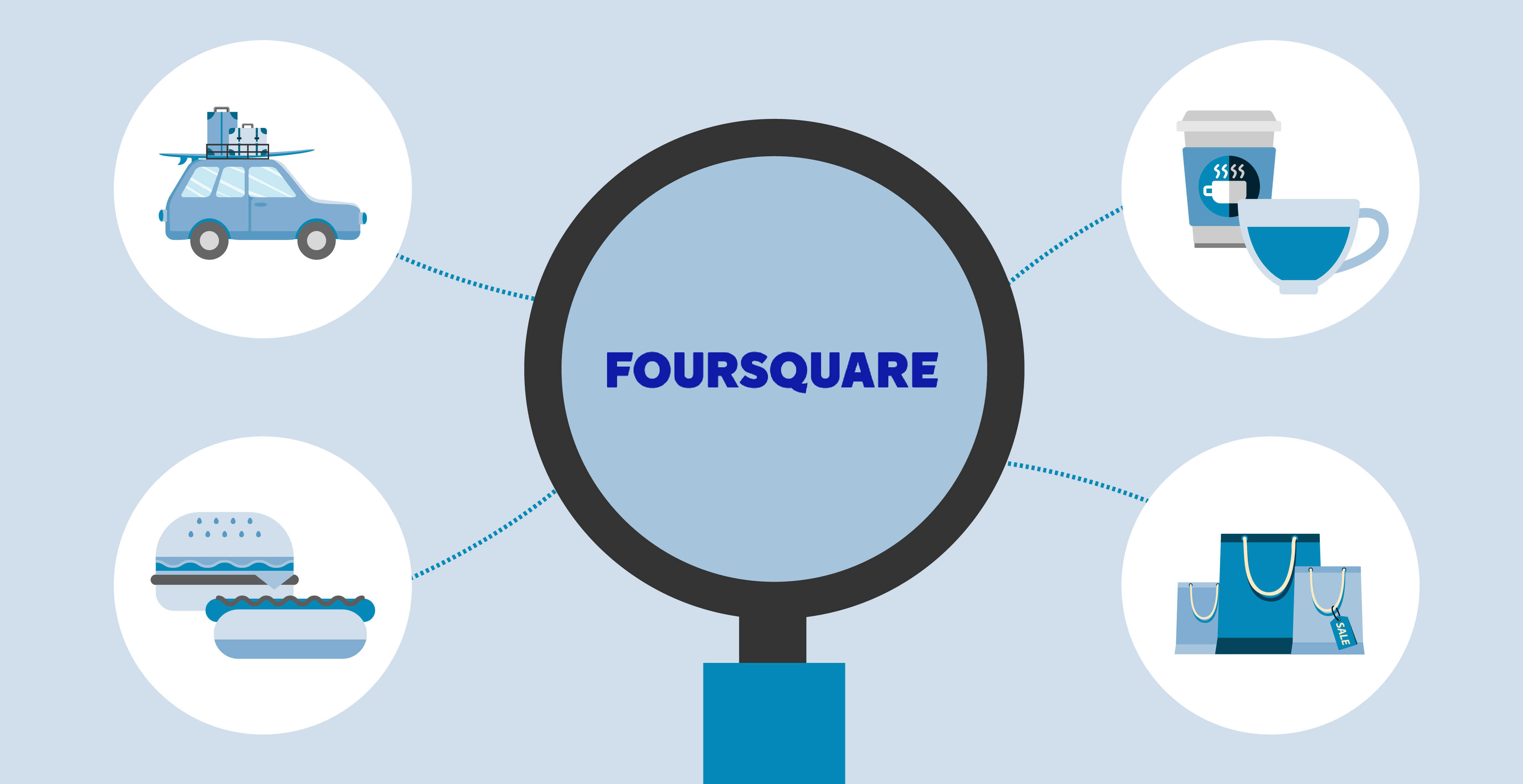 Next gen social media marketing - Foursquare